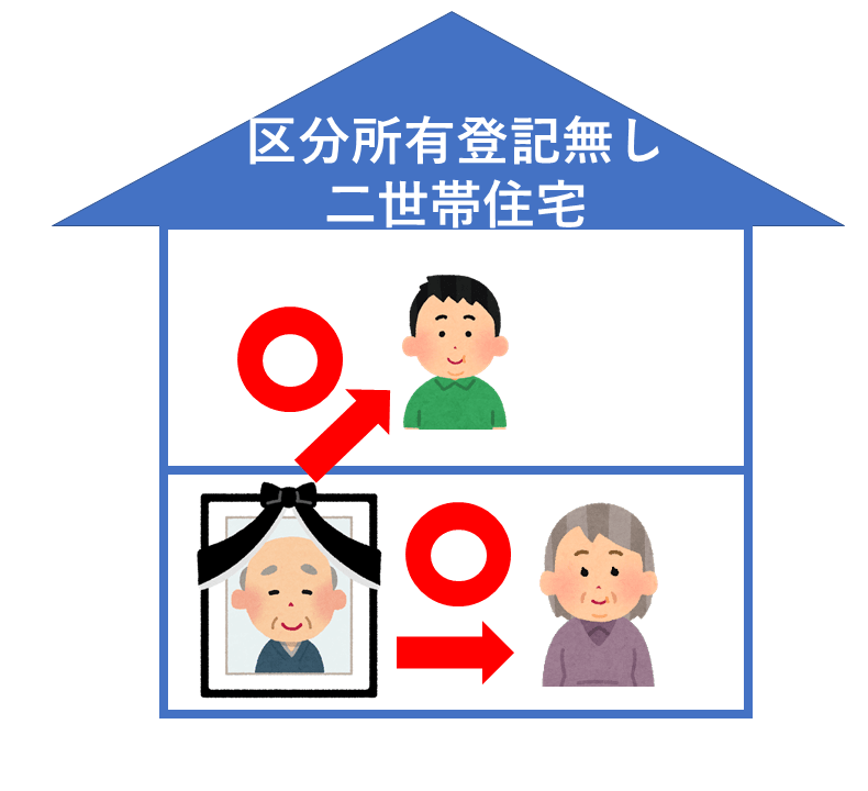 二世帯住宅で区分所有登記無しの場合、小規模宅地等の特例は使える