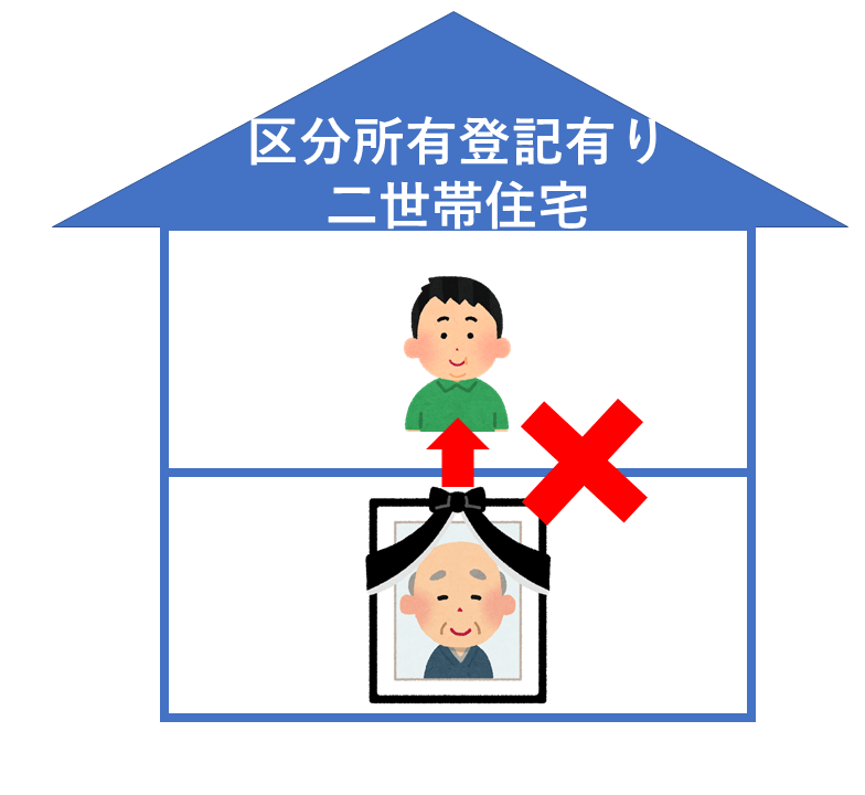 区分所有登記がある二世帯住宅の小規模宅地等の特例
