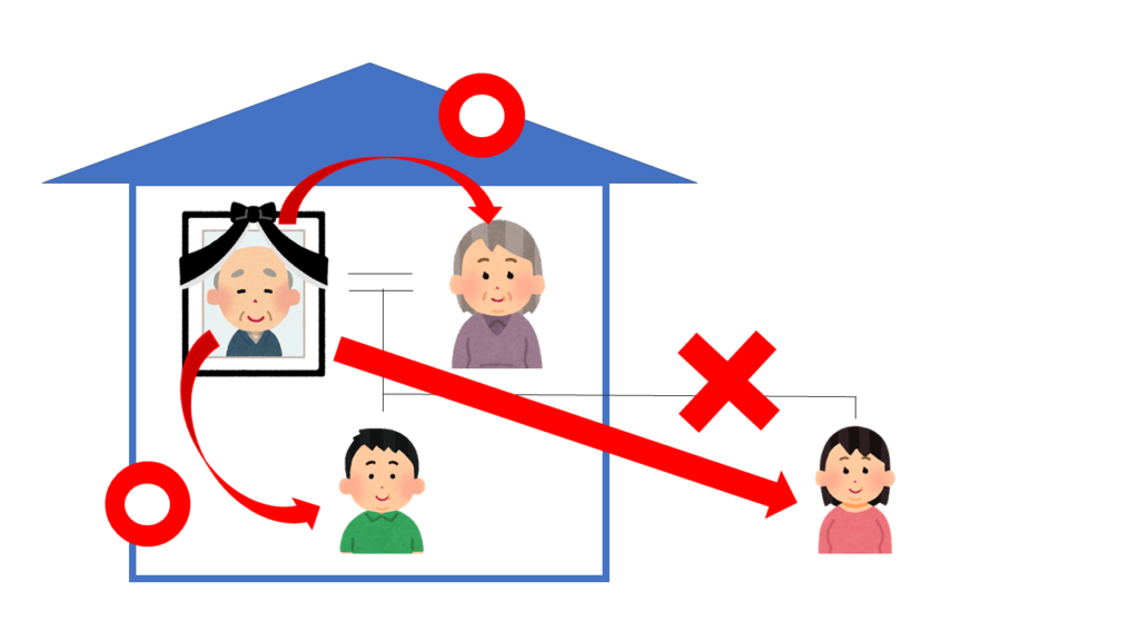 小規模宅地等の特例 配偶者は要件なしで使える