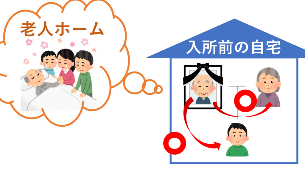 老人ホームに入っていた場合の配偶者と同居親族も小規模宅地等の特例は使えます