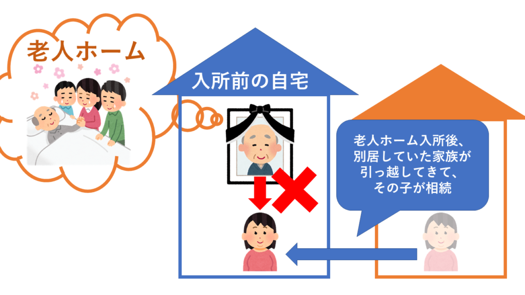 老人ホーム入所後に自宅に引っ越した場合