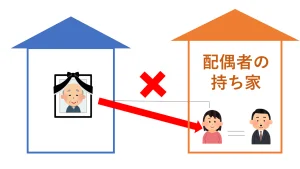 配偶者の持ち家に住んでいても小規模宅地等の特例は使えない