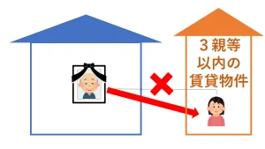 3親等以内の持ち家に賃貸または無料で済む