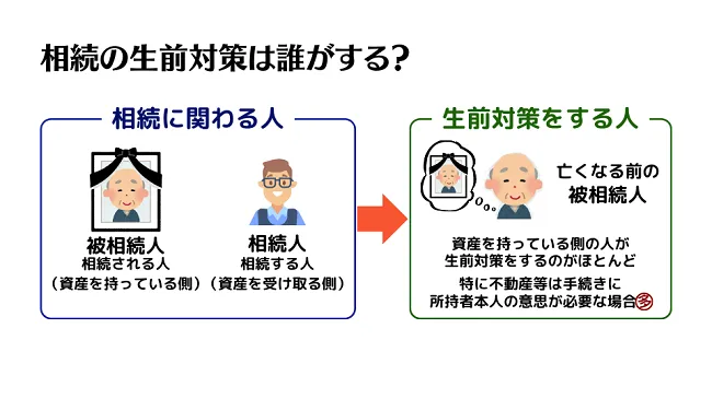 生前対策 誰がする?