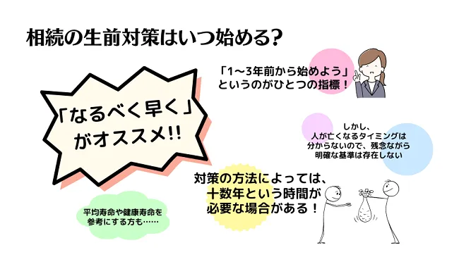 生前対策 いつ始める?