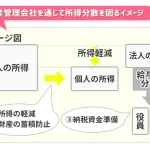 不動産管理会社を通じて所得分散を図る